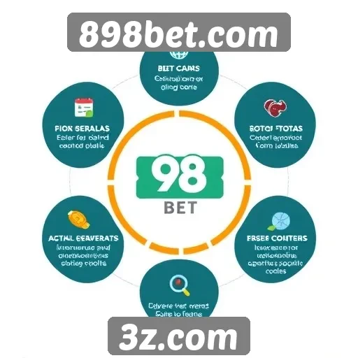 Características principais do site 898bet